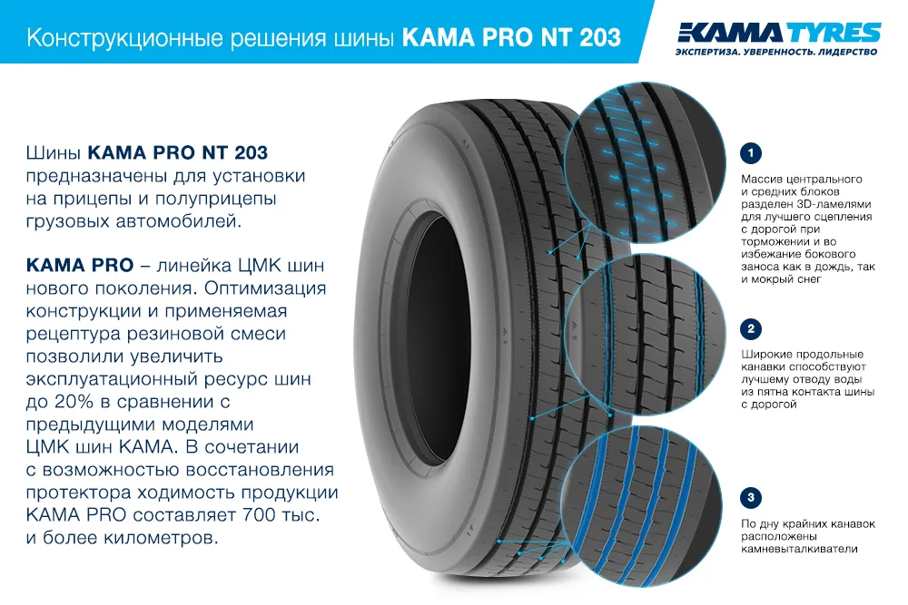 ЦМК шины KAMA PRO NT 203 385/65 R22.5 в Кинешме